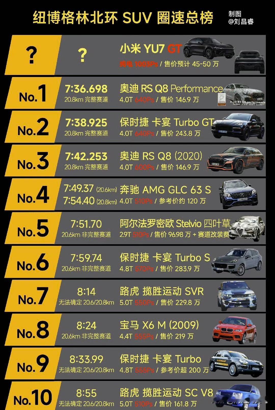 小米YU7GT是真要来了，这车一看公告图就知道不简单，全身GT标，黑武士风加上