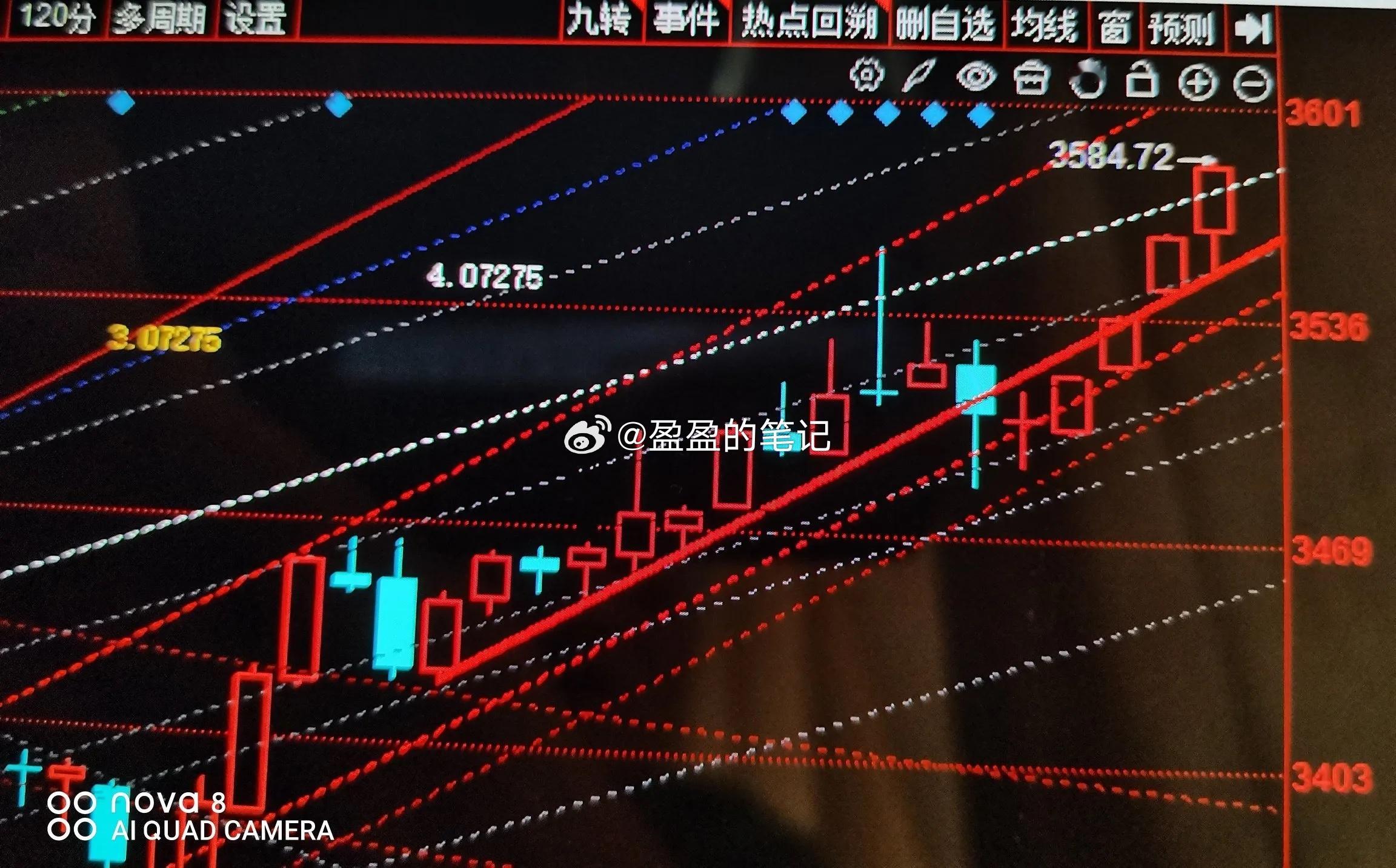 今日大盘解密今天是上证指数7.15见低点以后的第五根阳线，今天一天大盘走法有的人