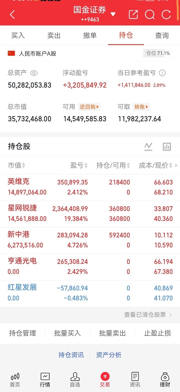 兄弟们八月完美收官目前我的持仓不错八月收官你操作节奏如何？顺风顺水888｜谨慎观
