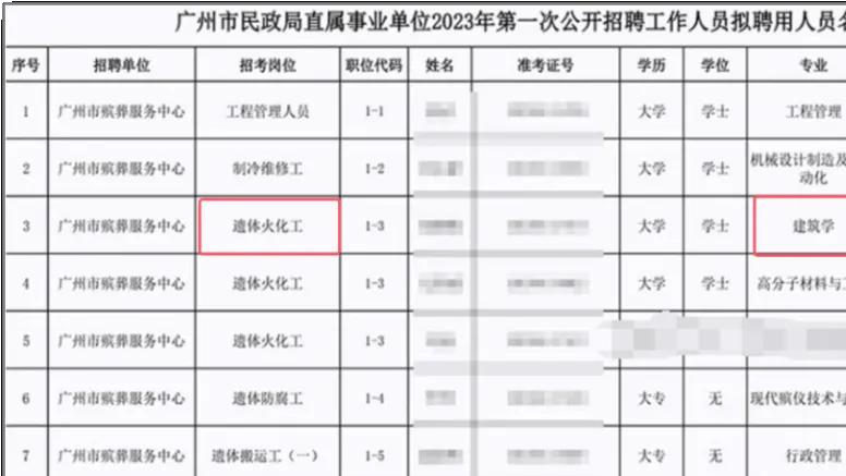 中国崩塌最彻底的专业, 从年薪20万到月薪3千, 大批毕业生转行!