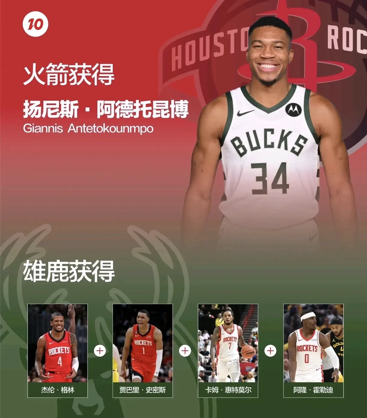 这才是字母哥最想去的球队！