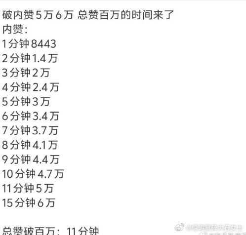 梓渝商务博11分钟破百万赞梓渝新代言11分钟点赞破百万11分钟百万赞！梓渝商