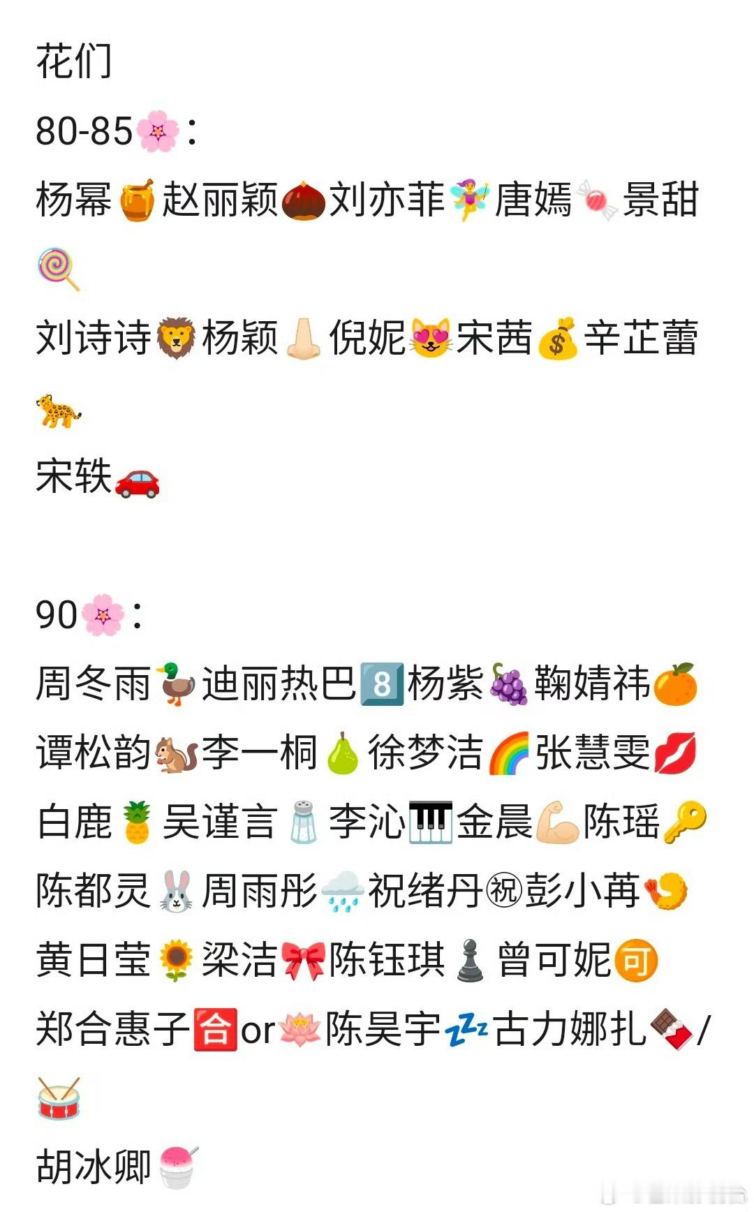 内娱最全花生🌸🥜emoji汇总：