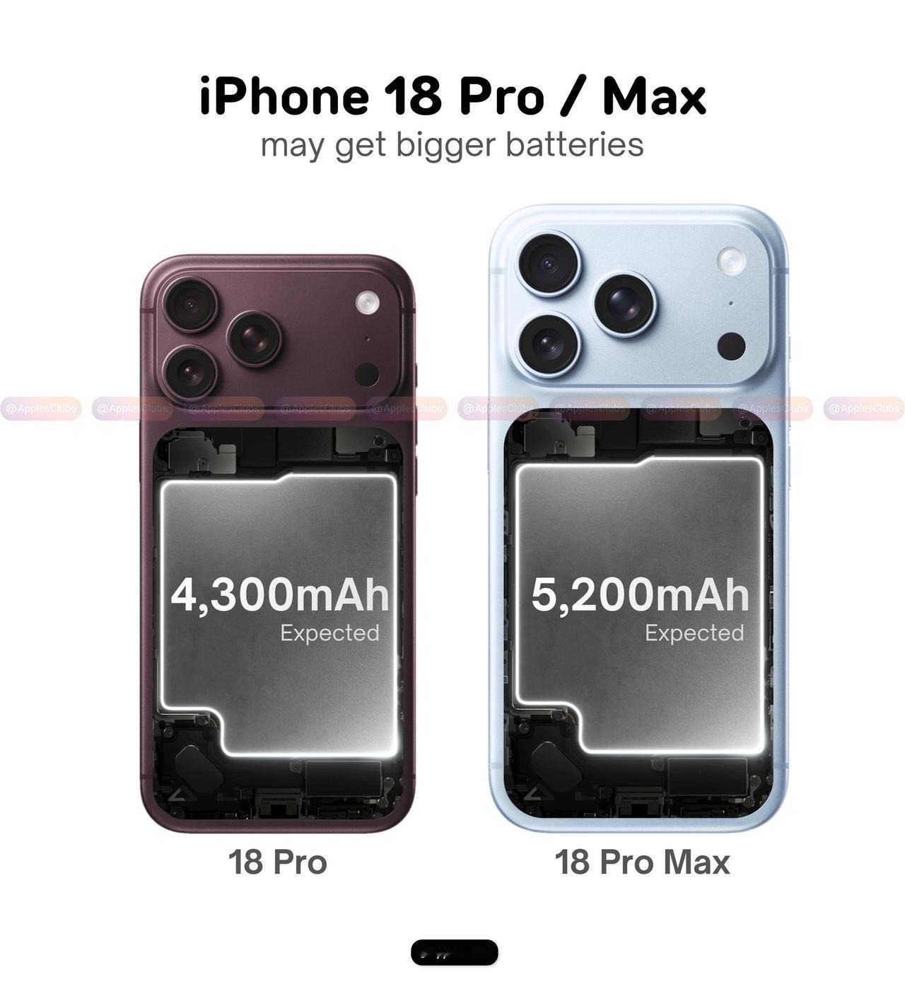iPhone18Pro系列电池容量曝光这电池容量一点都不意外了我希望的是你换