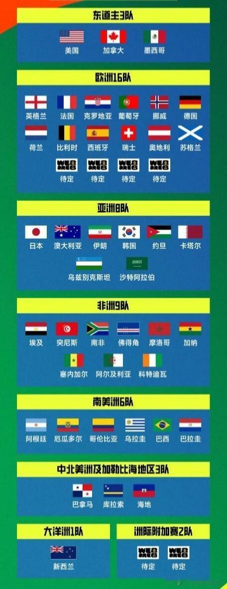 美加墨世界杯消息：2026年国际足联世界杯的分组抽签仪式将于当地时间5日中午在美