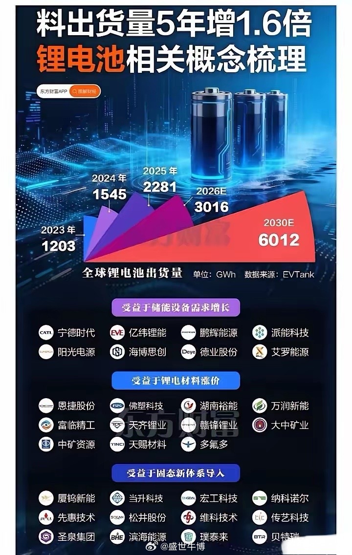 百年一遇的大宗商品共振：黄金涨完，石油接棒；石油暴涨，锂价必跟！当前燃油成本上行