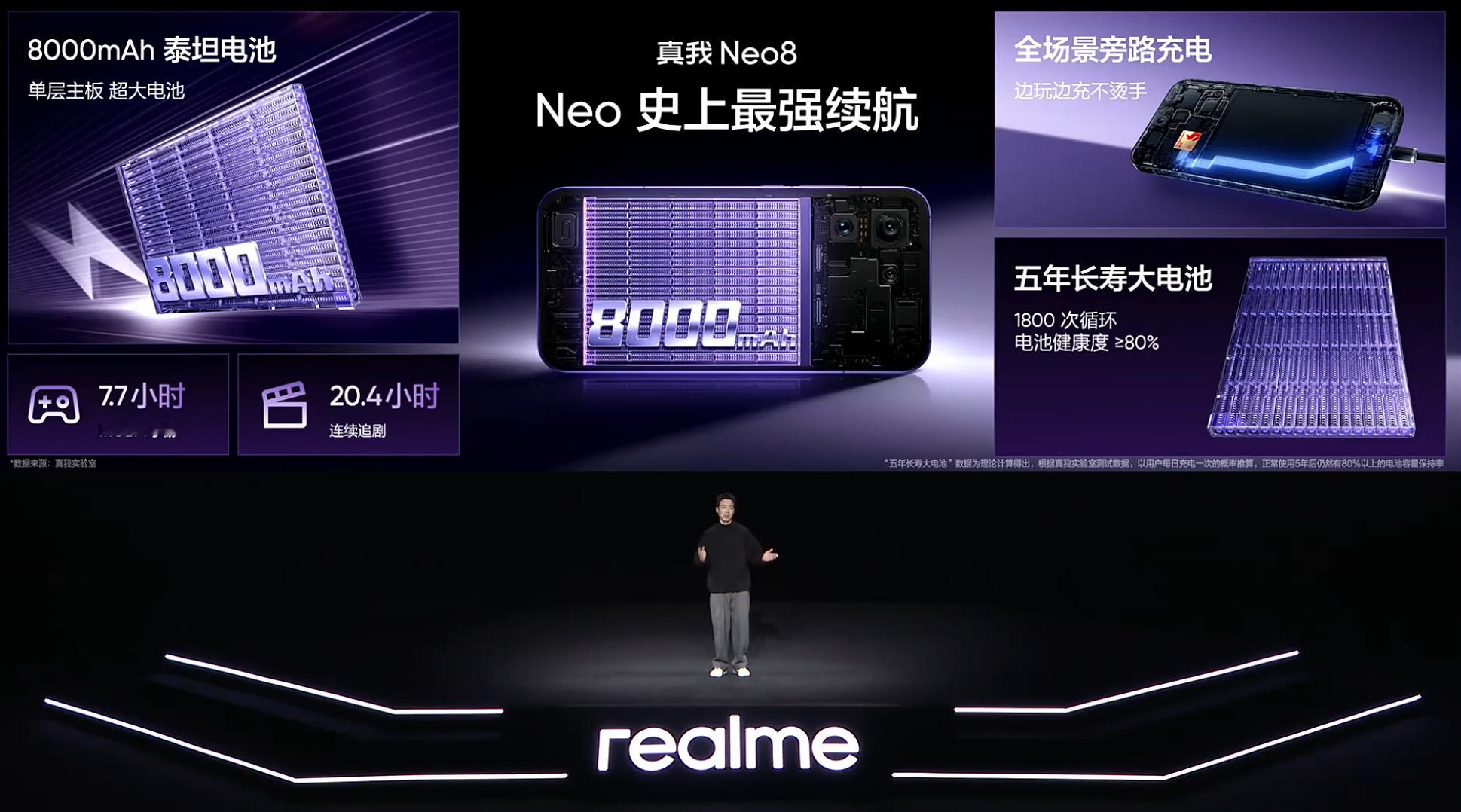 真我Neo8也是一块8000mAh的超大容量电池，我们也实测了一下，基本在DTC