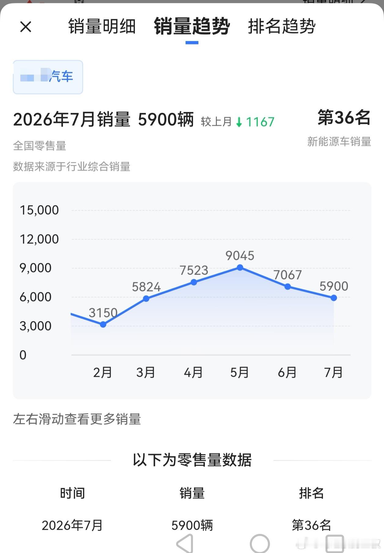 新能源汽车，也确实和房地产行业不一样，出清的难度太大了。不说那些亏损几百亿、上千