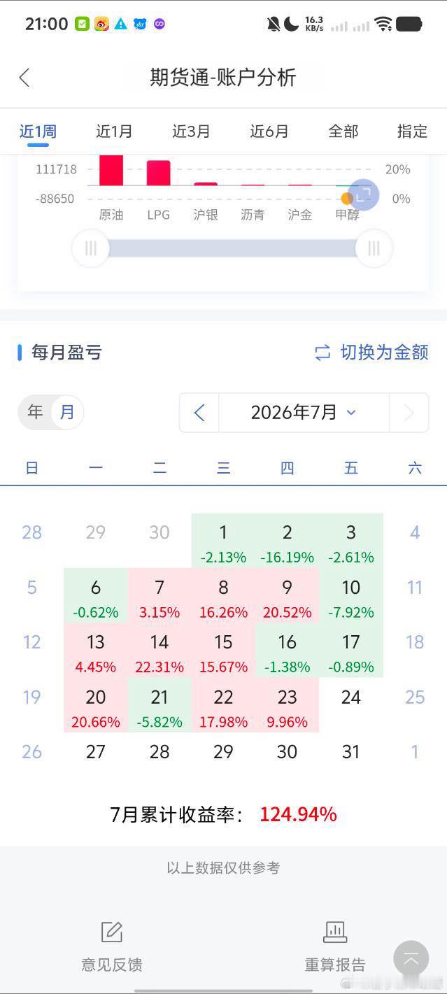 这场战役，我们虽然最后是赢的过程也是比较心酸的啊财经期货