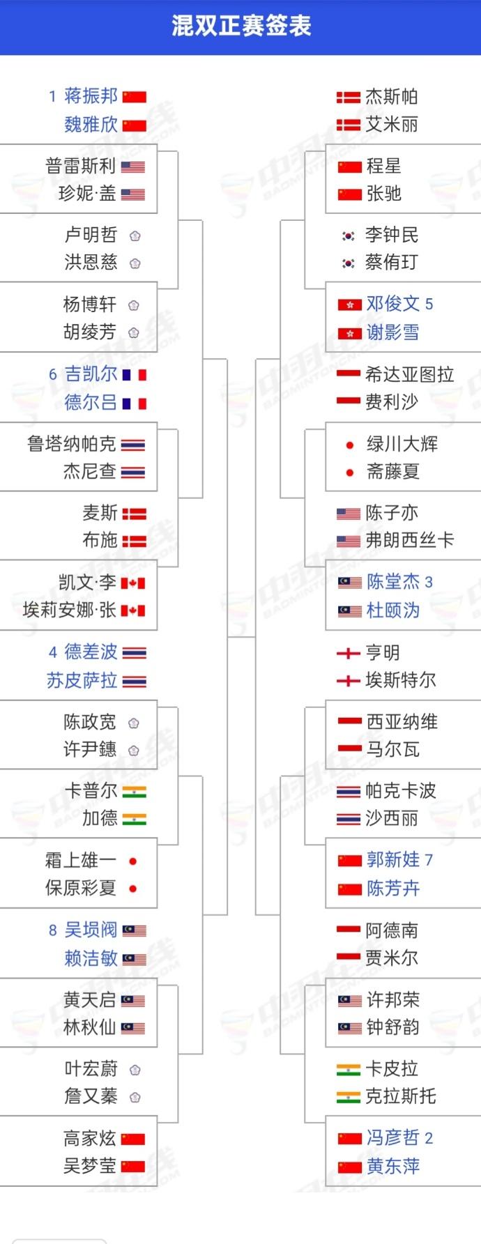 混双抽签不错。2025年中国羽毛球大师赛是超级750赛，比赛将于9月16日-21