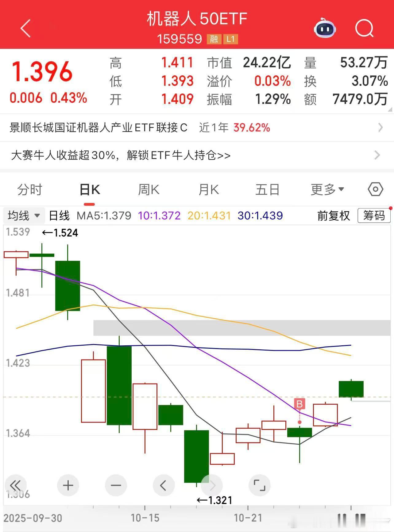 机器人近期催化很多。我继续看好机器人板块的三个理由1.政策给底气：国家“十五五