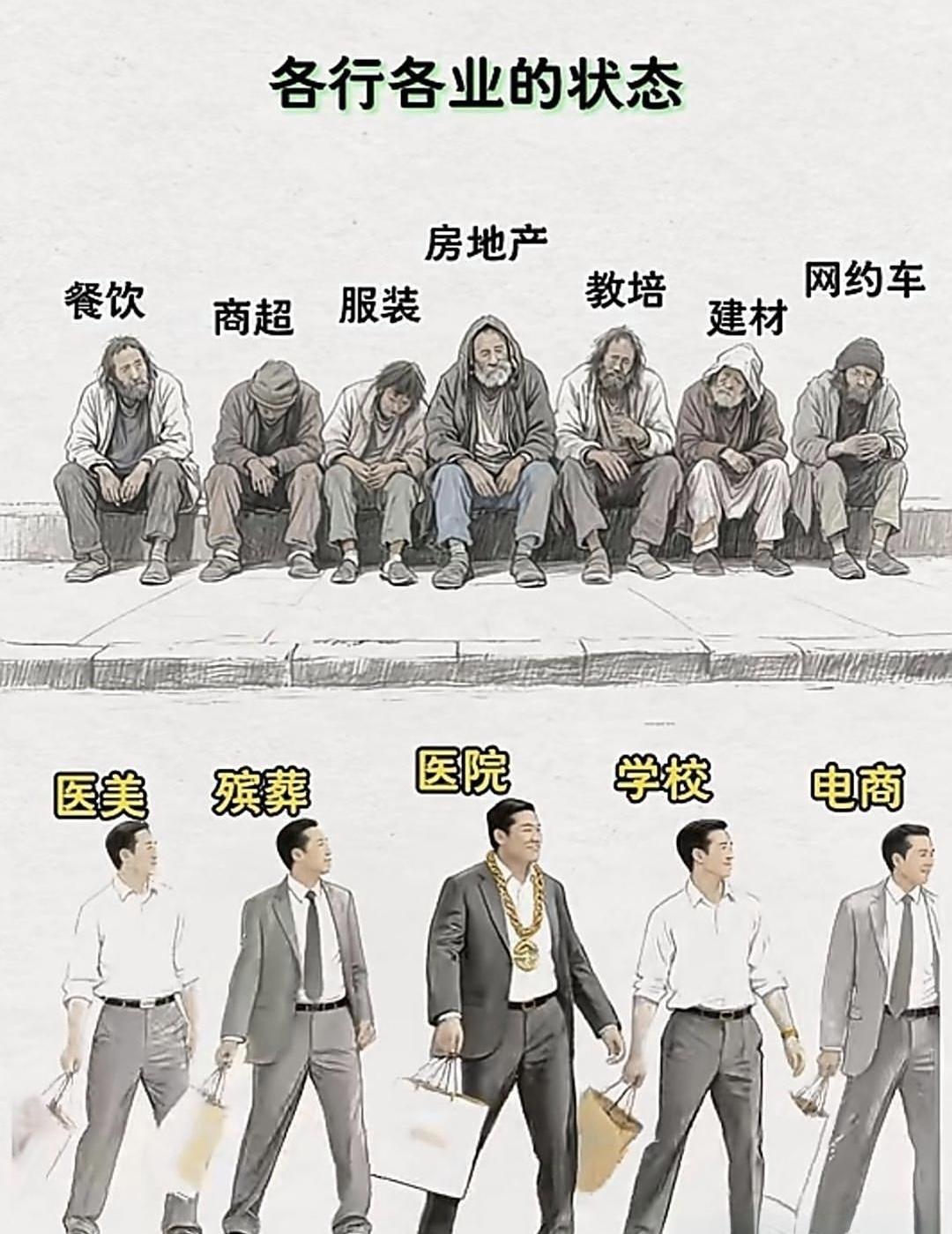 现在各行各业的现状，你的行业现状如何？