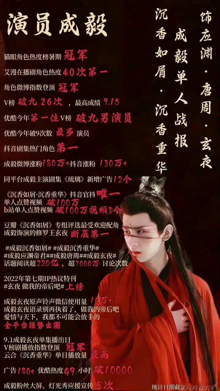 成毅的每一步都不会白走，当年就是看沉香被深深吸引，从剧粉成为ie。好演员，用心对