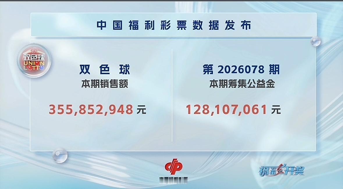 双色球第26078期开奖号码火热揭晓！红球为07、11、14、16、27、28，