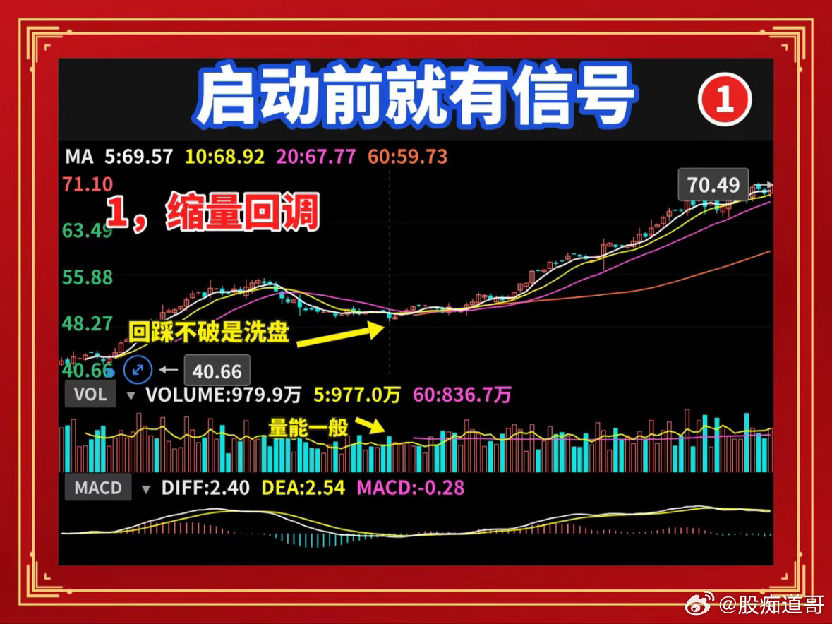 龙头股识别方法你天天在盘面上找龙头，可它启动之前，往往就那么几天让你看出来。我见