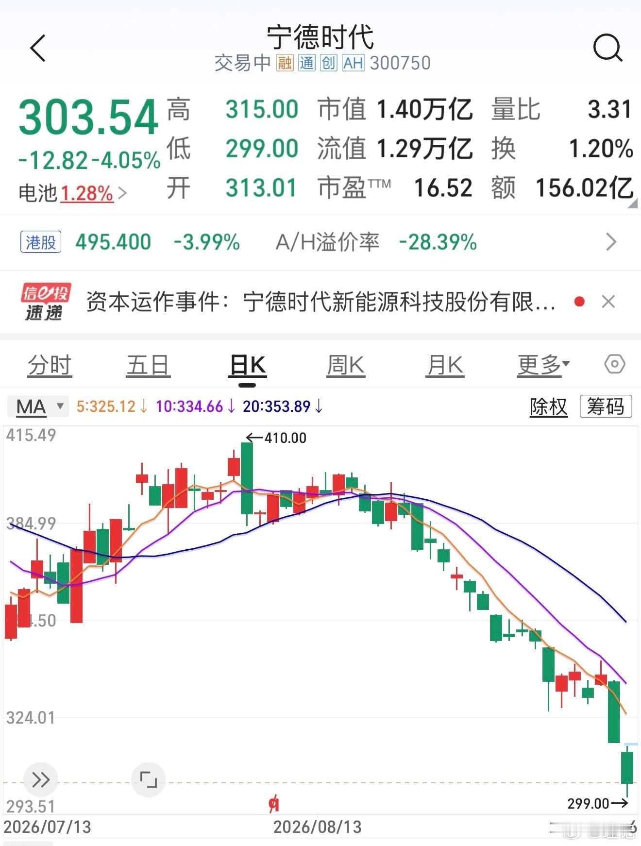 说着说着把我自己都说信了，刚琢磨买点欣旺达，本质上相当于理想不仅入股而且押宝了，