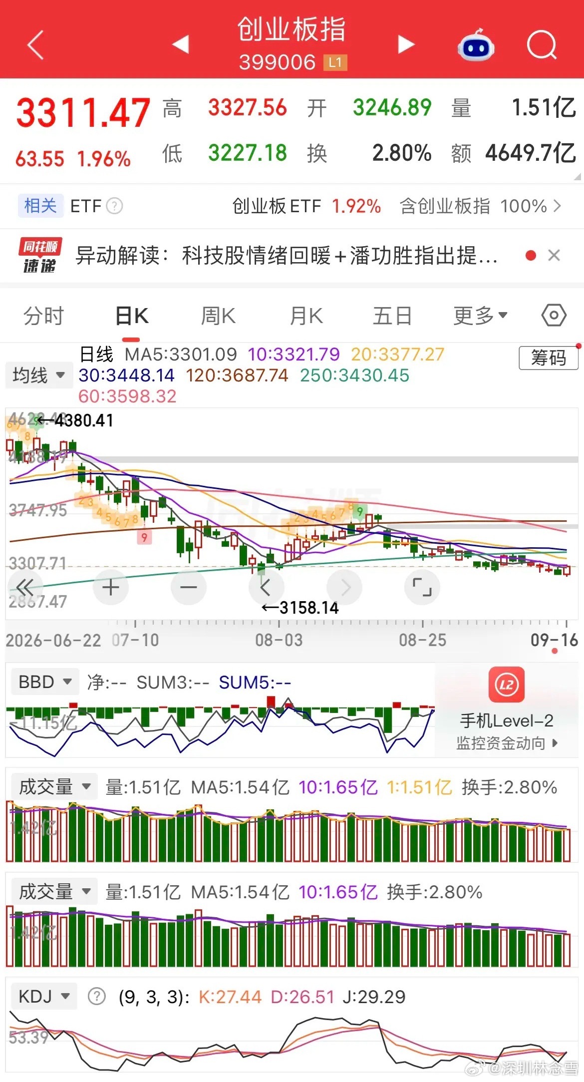 加息靴子如期落地，美联储加息25个基点，也是三年多来首次加息。点阵图释放鹰派信号