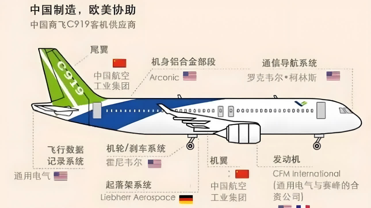 事关乘客生命安全的航空发动机，暂时有必要继续向美国采购。虽然我国在航空发动机领域