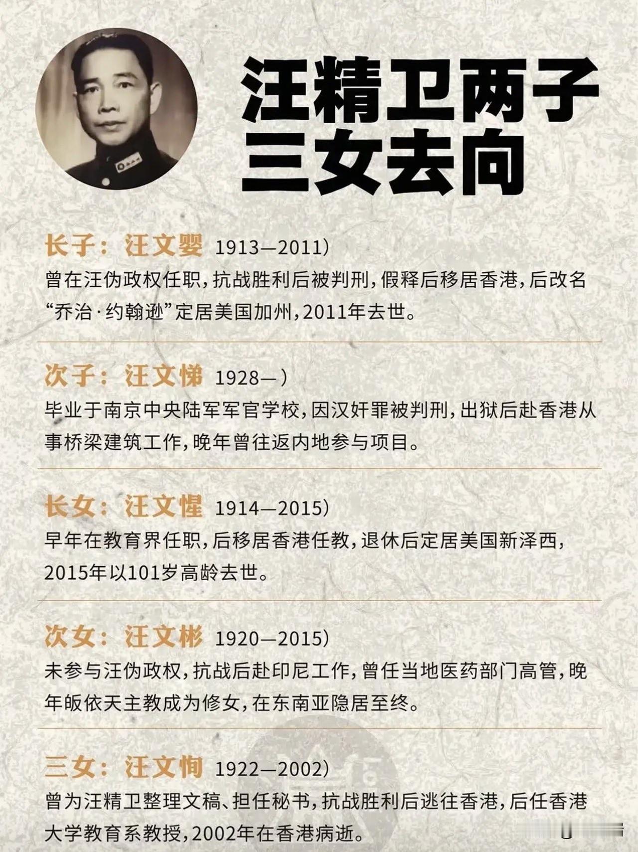 历史人物汪精卫与陈璧君的五个子女（两子三女）的最终去向与生卒年信息。长子：汪