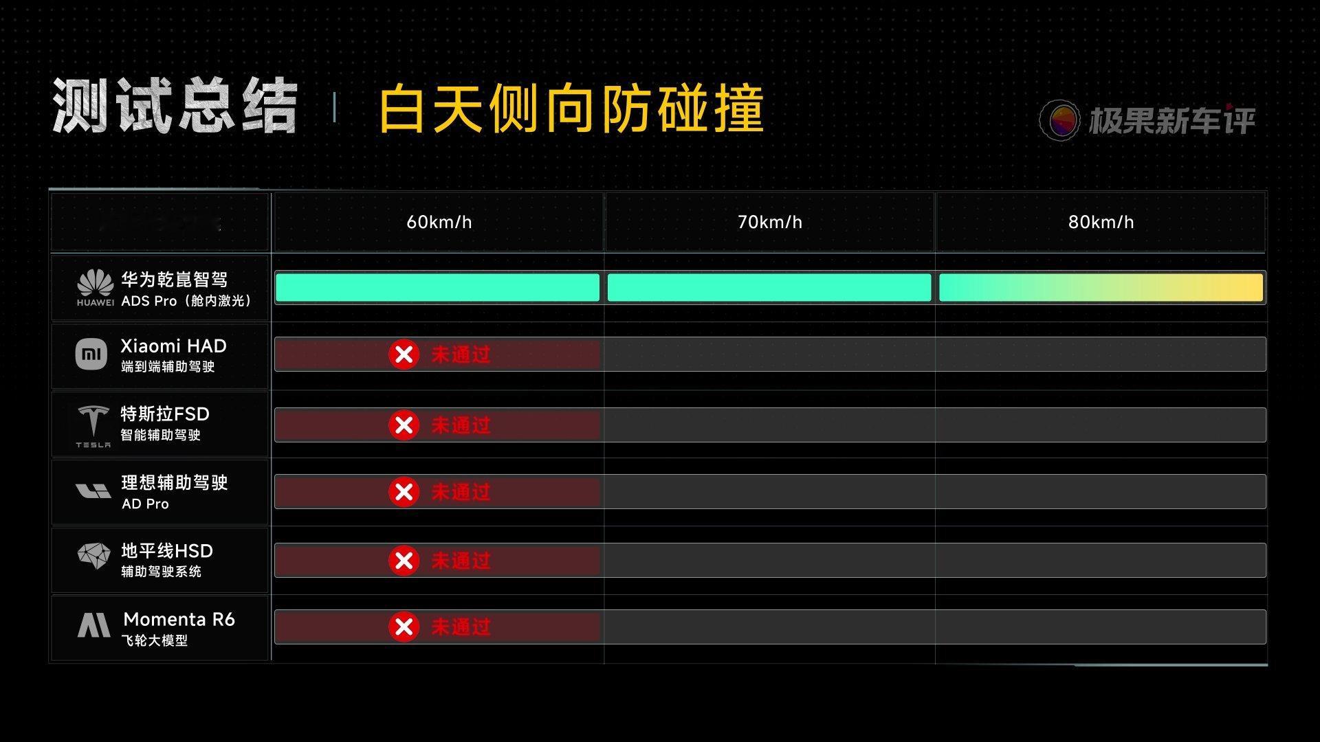 姐妹们谁懂啊，现在国内的辅助驾驶真的卷到飞起！以前买车，大家还在比谁家有激光雷达