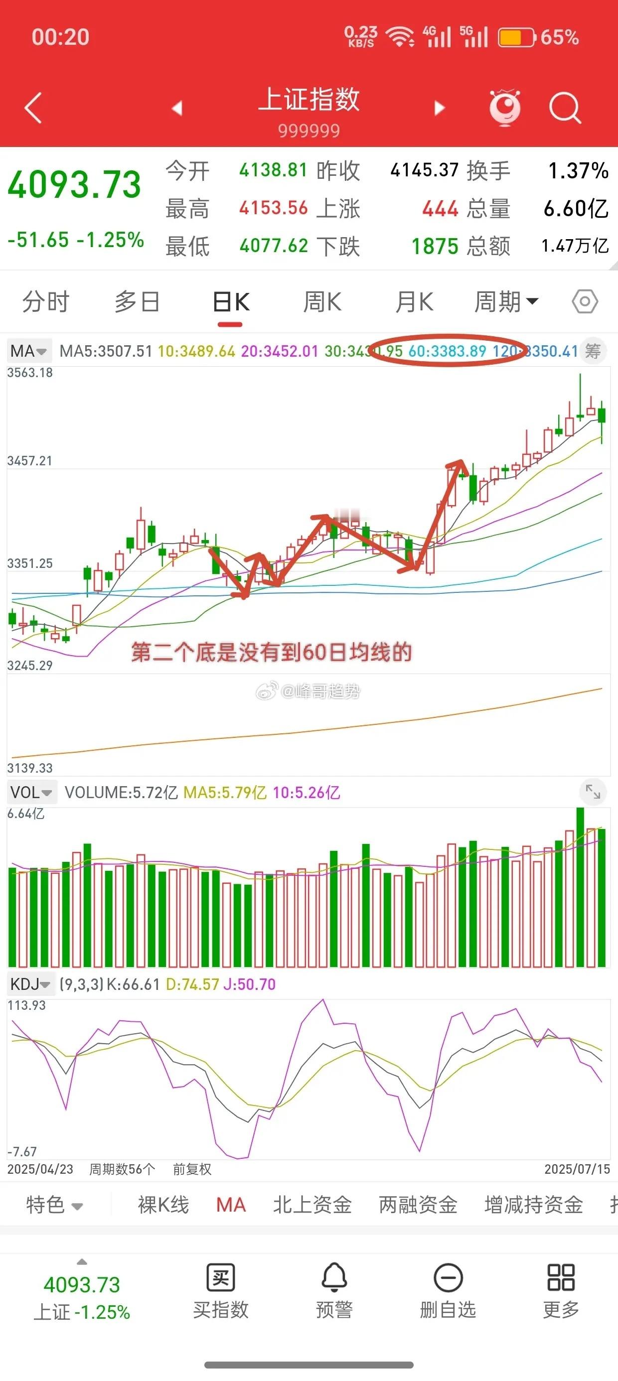 昨晚美股冲高回落，中国核心资产全线上涨，今日A股走势如何？今日看盘A股财经观