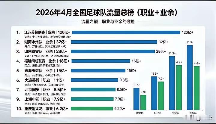 粤超的结果一定是不温不火，存在感远低于预期。不是广东不爱球，而是粤超从定位、赛制