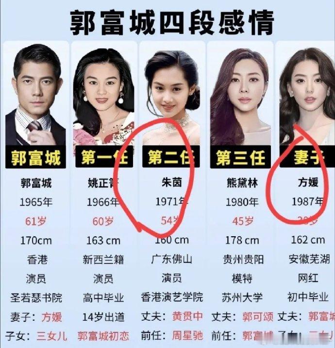 郭天王公开的四段恋情。