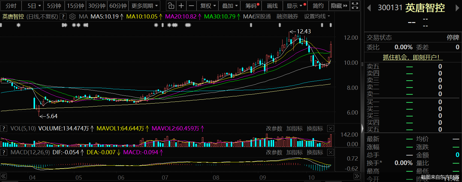复牌! 英唐智控重组预案出炉, 拟购半导体资产继续转型