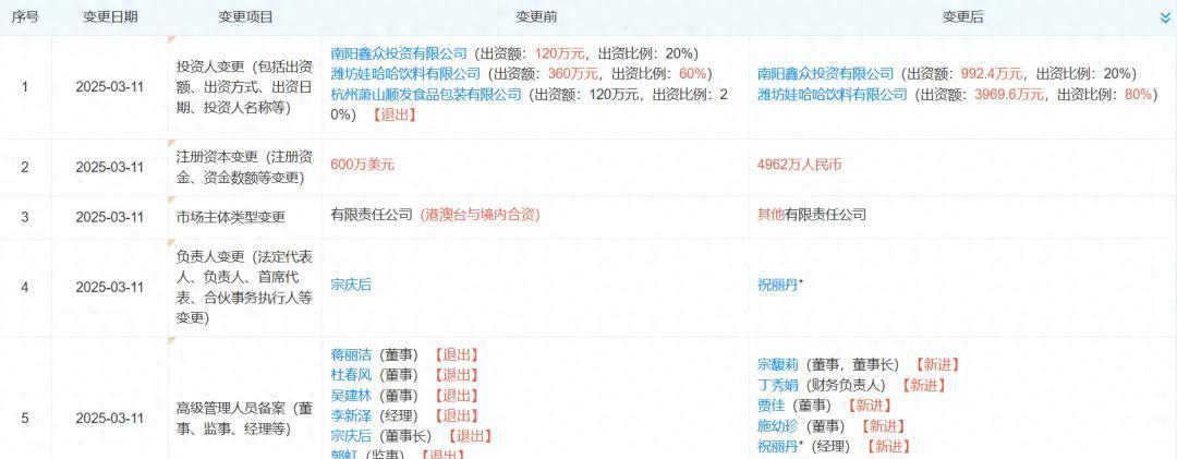 娃哈哈这波操作够狠！宗馥莉上位后公司架构大换血吃瓜群众最近可算见识了啥叫“铁血
