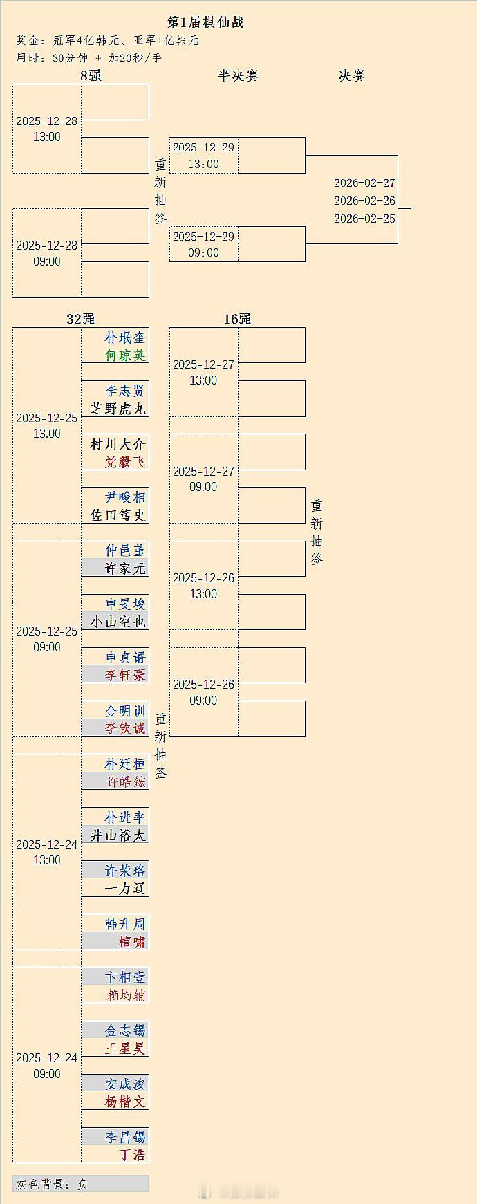 仲邑堇“爆冷”淘汰许家元