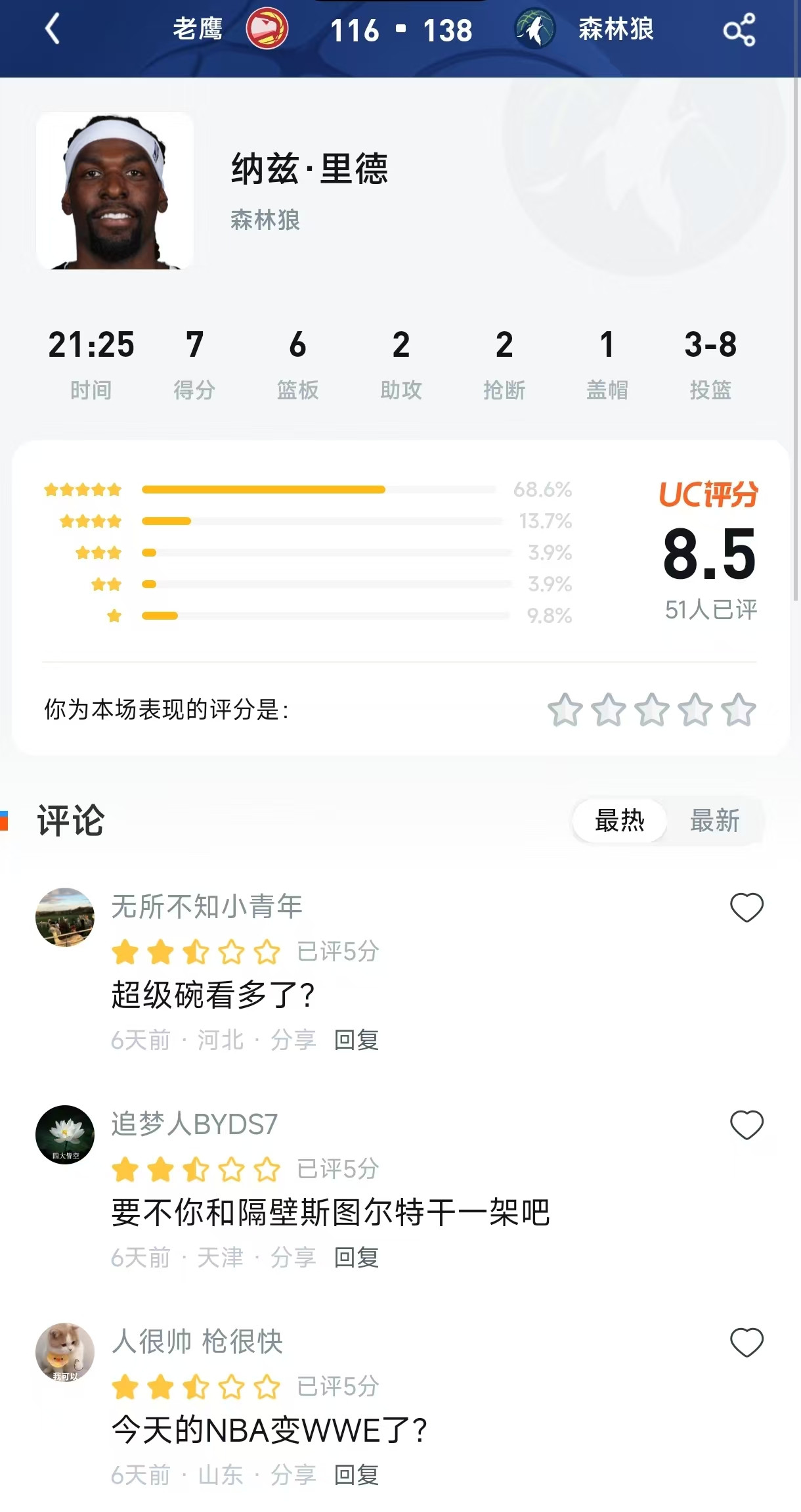 7分6板却拿8.5高分？里德用一场“MMA”打服了所有人！