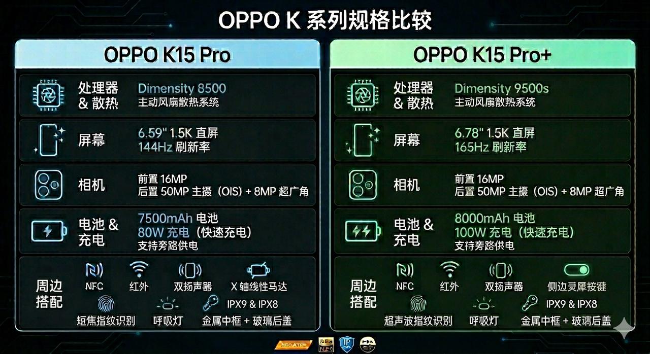 本以为OPPO这次能大干一场，结果被大干了一场，这怎么和红米Turbo5系列打