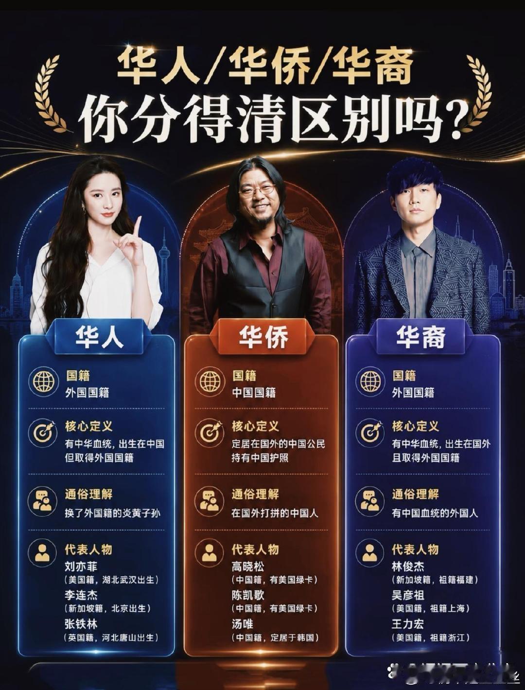 华人华侨华裔你分得清吗​