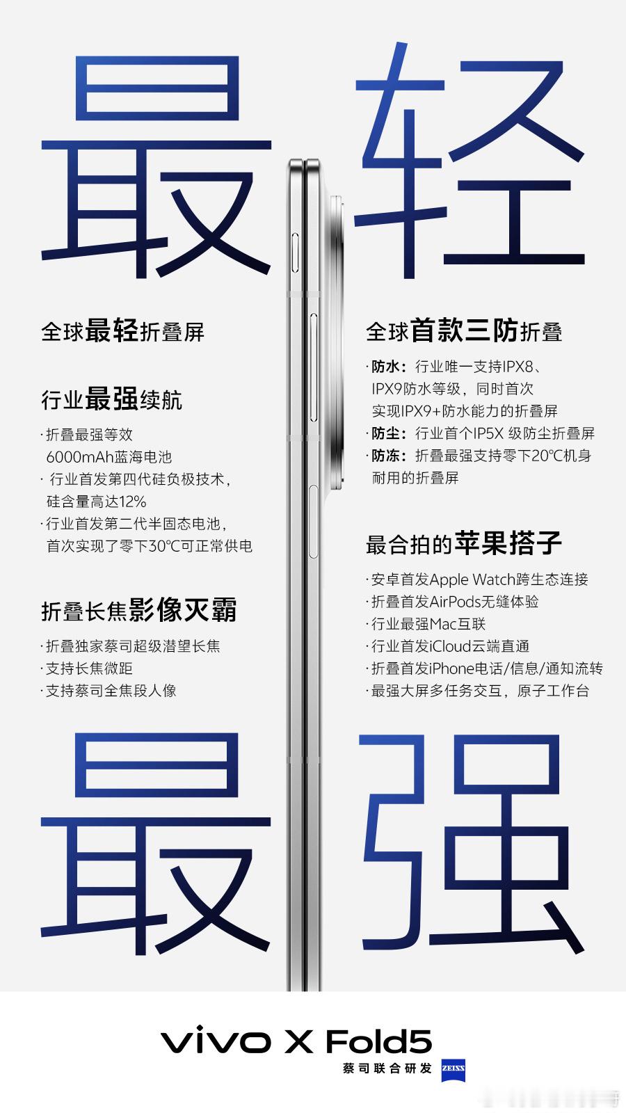 好家伙，蓝厂XFold5直接把核心的参数都给一张图预热放出来了！有一说一这个绿