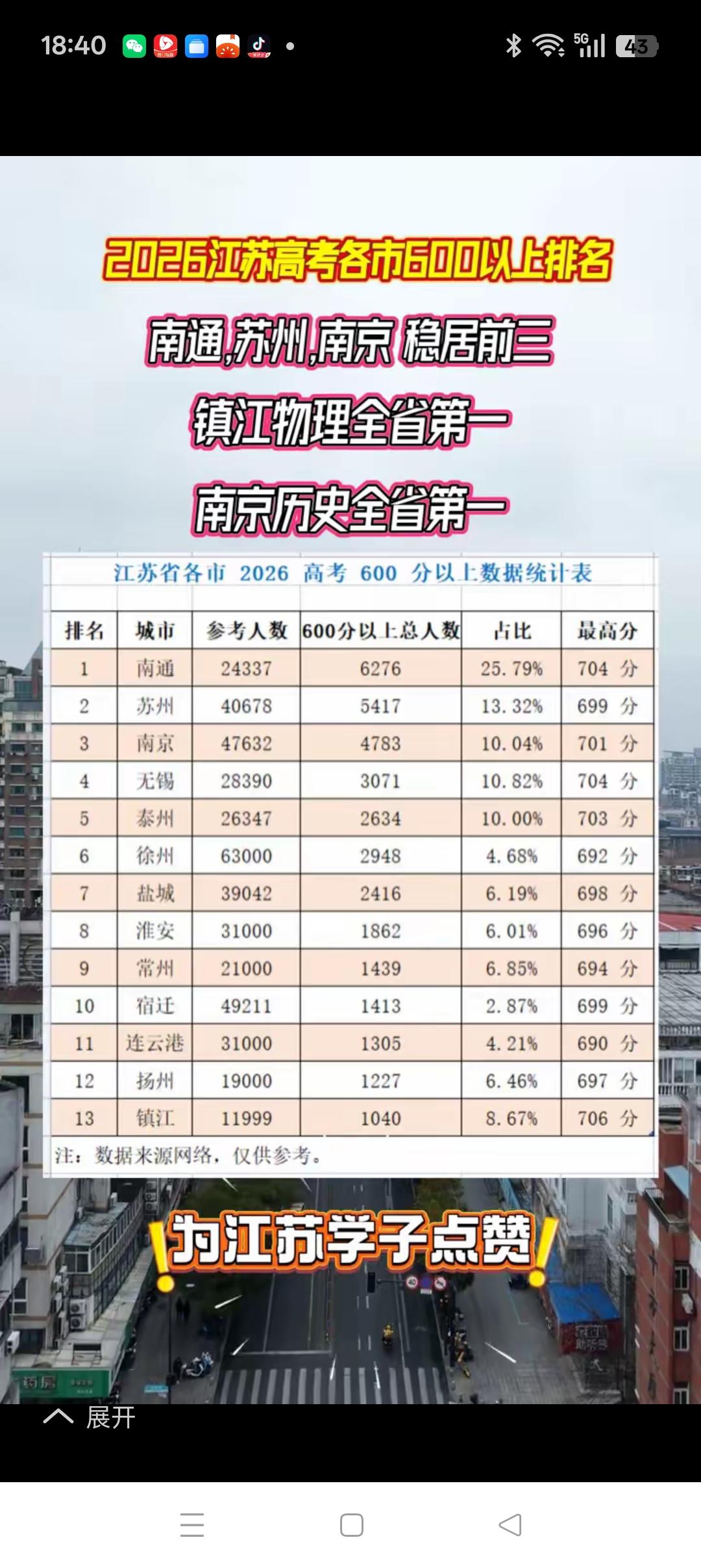“全国教育看江苏，江苏教育看南通”又一次得到了验证随着202