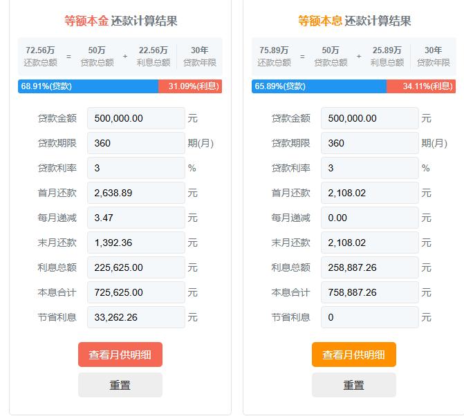 怎样才能让买房的人多。最重要的一点是,房贷跟租金的收益的要要差不多。按合肥目前的