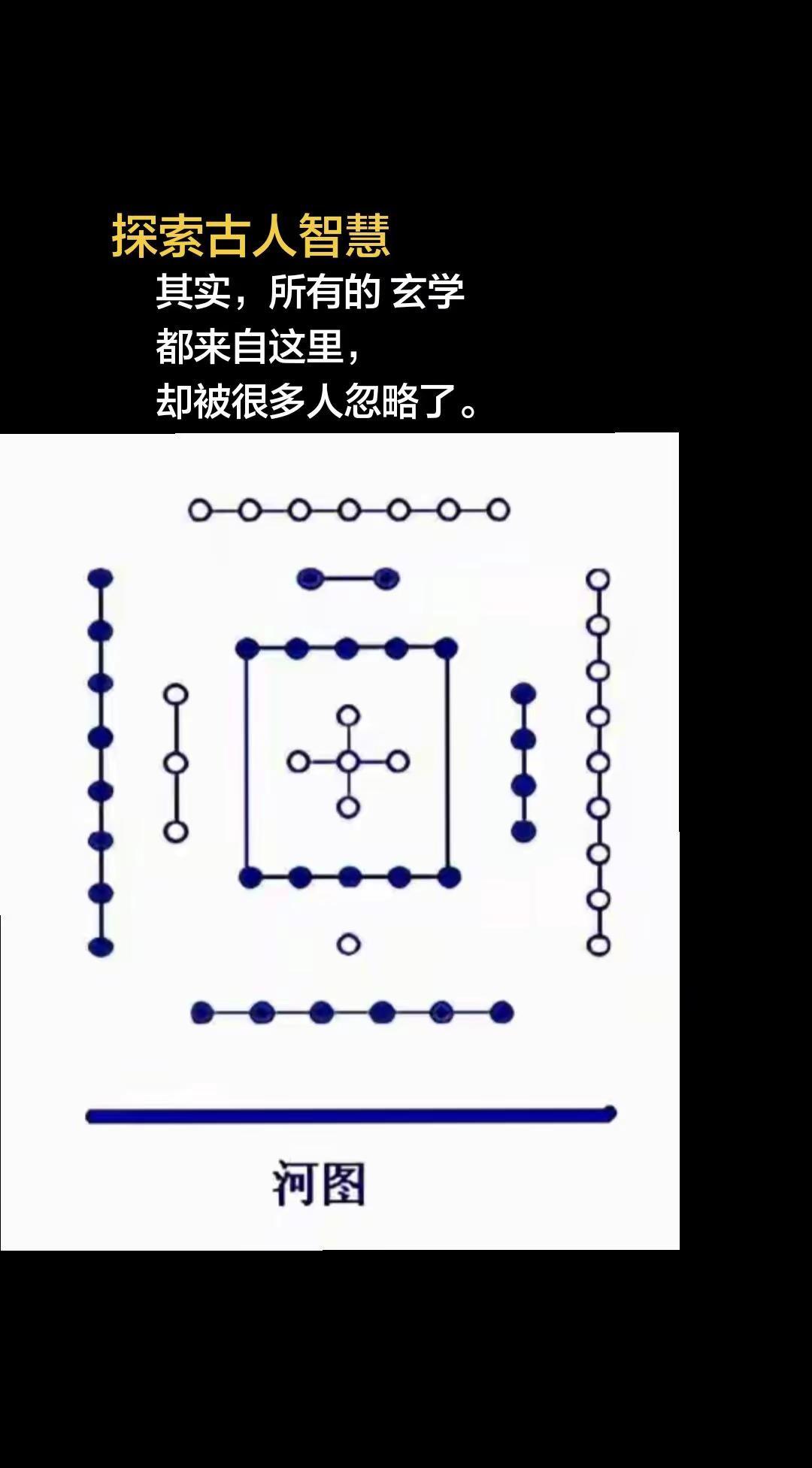 探索古人智慧图片来自网络。