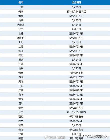 2026年各省高考查分时间出炉，最早查分的是上海23号马上就要看到苦读十几年的