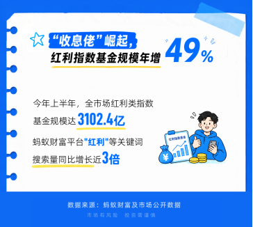 年轻人当起了“收息佬”, 从攒利息到攒股息, 配置意识觉醒