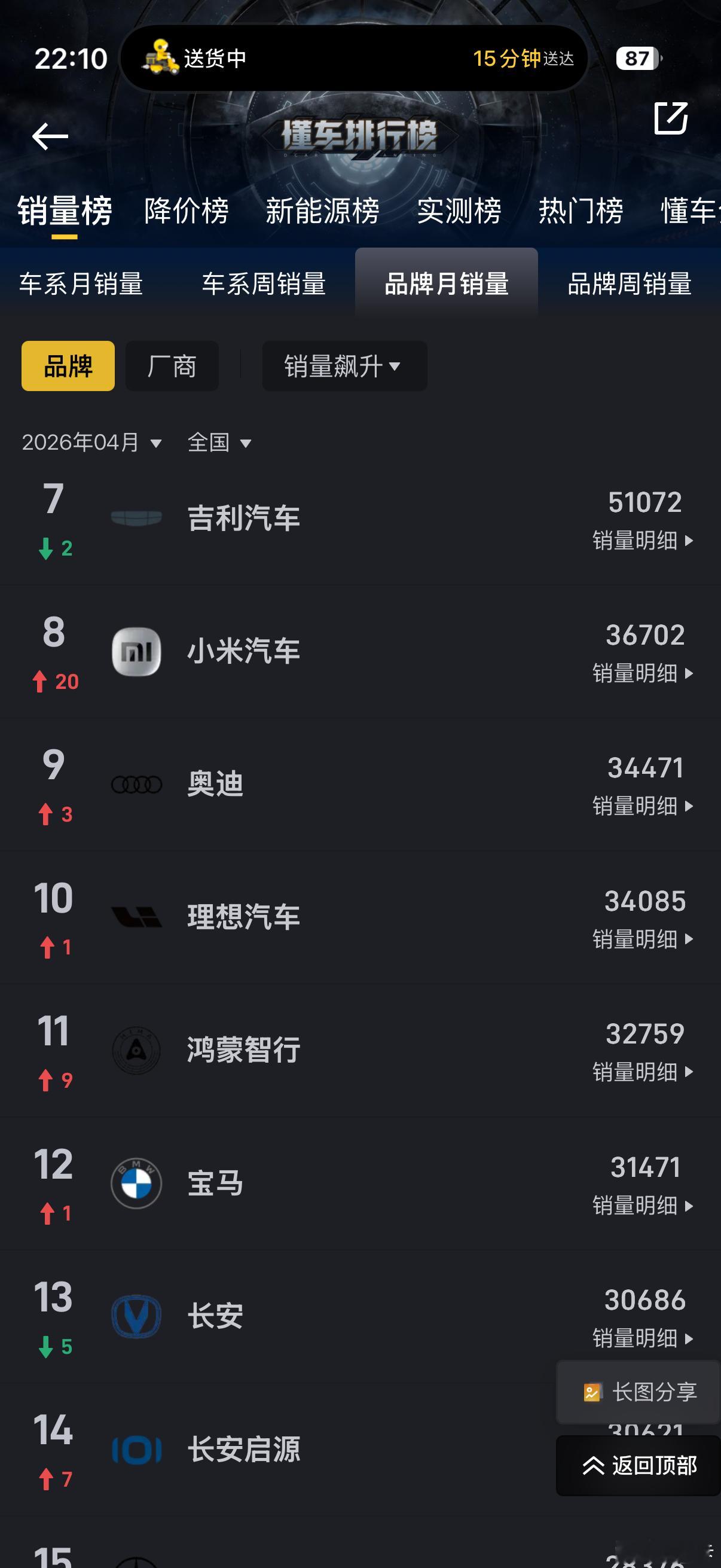鸿蒙智行为什么一兜子的车，卖不过小米两款？这完全没道理啊。尚界H5去年小定1
