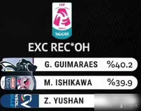 意甲一传榜看傻！庄宇珊打五轮就敢跟打17轮的抢前三？这是开了外挂还是意甲发球太菜