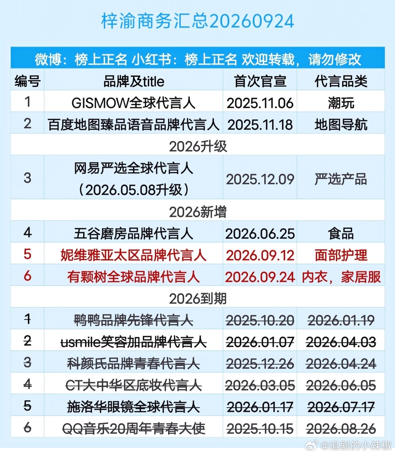 不懂就问，这算什么水平🤔​​​