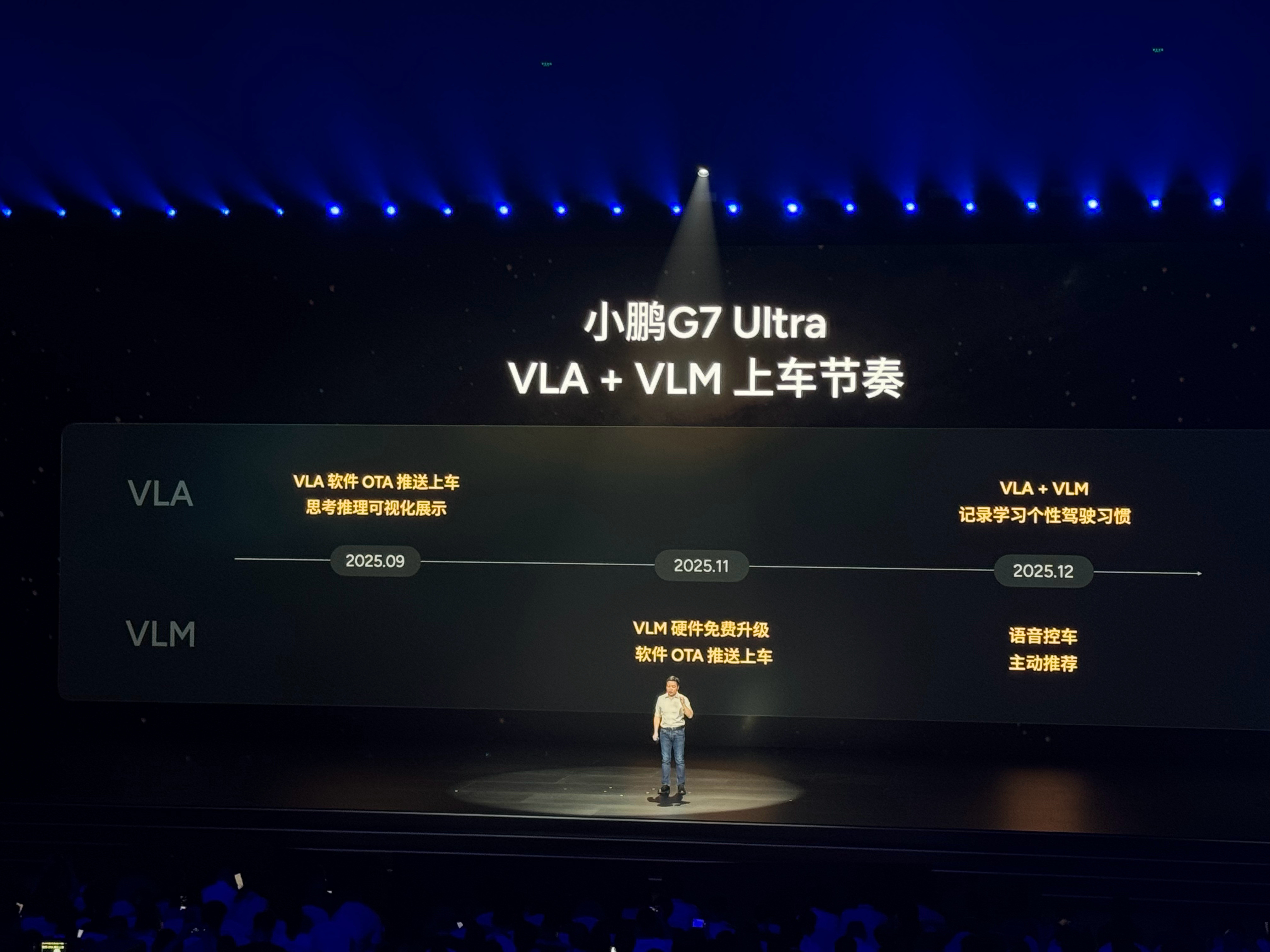 小鹏VLA+VLM的上车节奏。-今年9月推VLA能力（思考推理可视