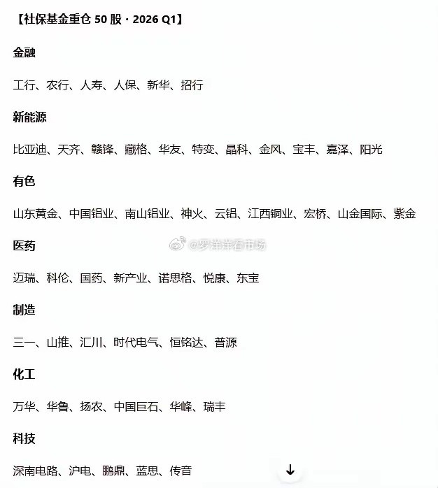 社保重仓50股，AI生成。