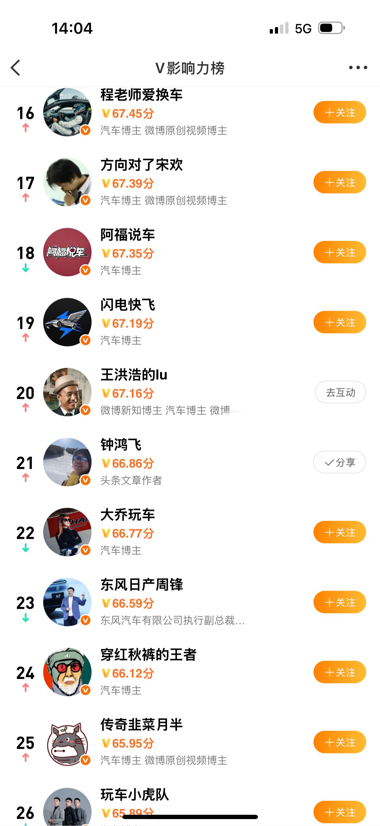 距离67位，越来越远了[哭哭][哭哭][哭哭]​​​