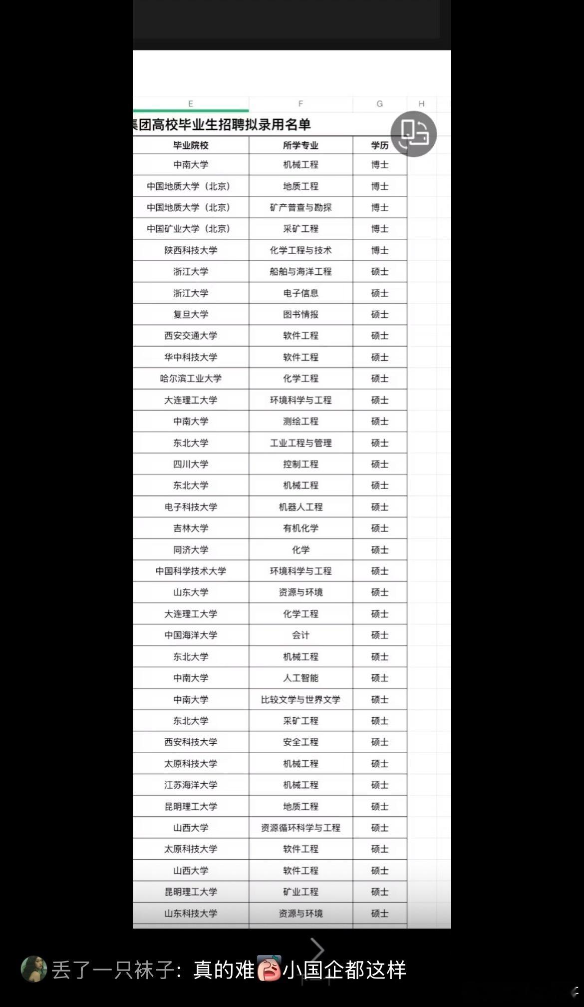这下知道为啥你找不到工作了吧？​​​