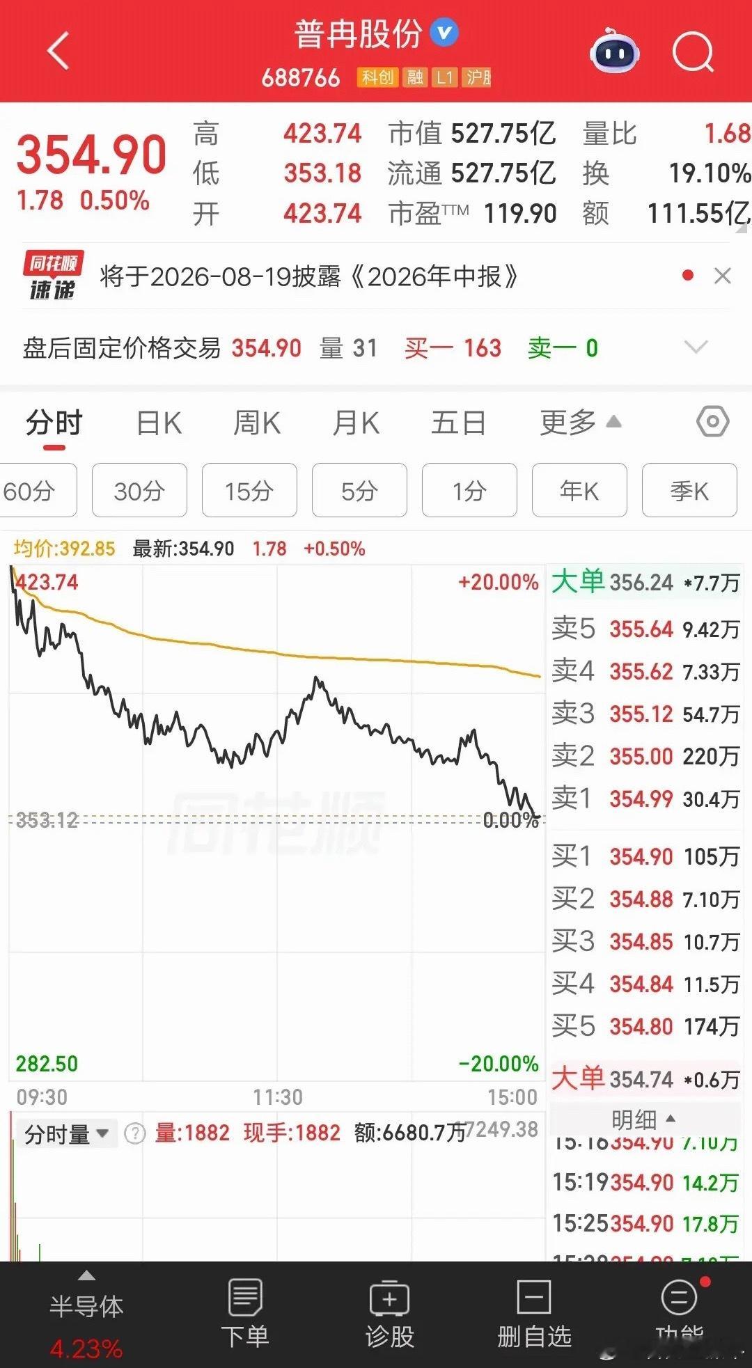 一位股民发视频嚎啕大哭，周五斥资68万梭哈一只科技股，没想到开盘就炸了，当天吃了