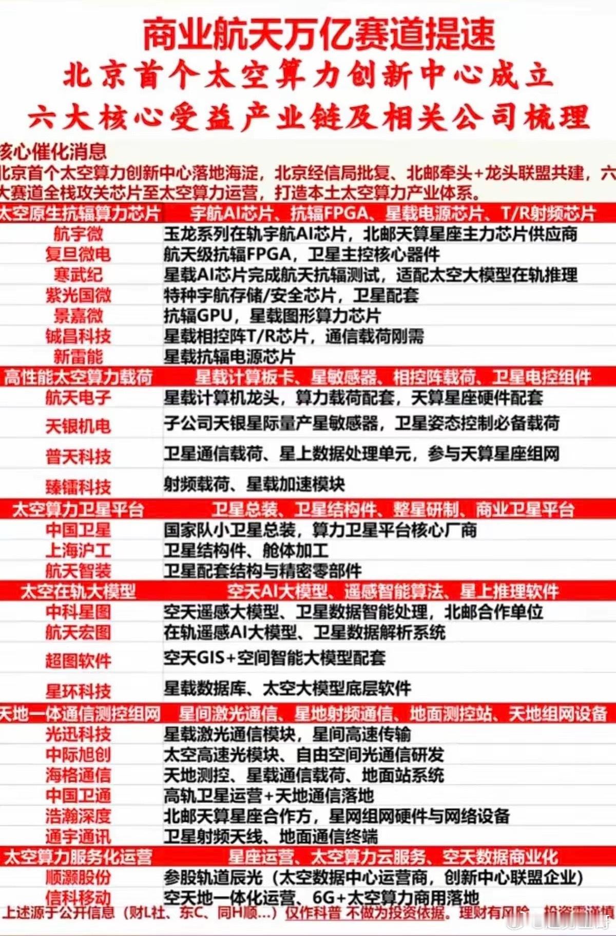 商业航天万亿赛道正持续加速，宛如向股市投下一颗“炸弹”，激起层层涟漪。相关概念股