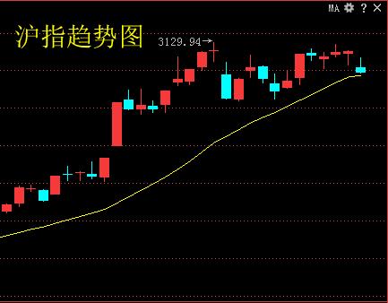 科创影子股集体逆市, 多头是否能再次点燃一把