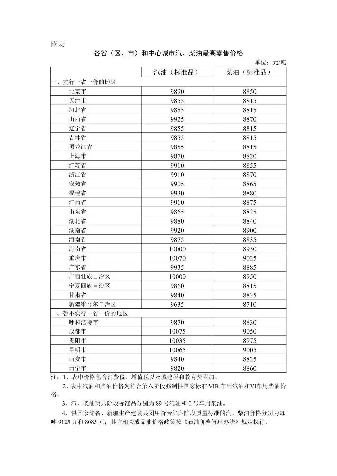 6月18日，国家发改委发布消息称，自24时起，国内汽油价格和柴油价格分别下调51